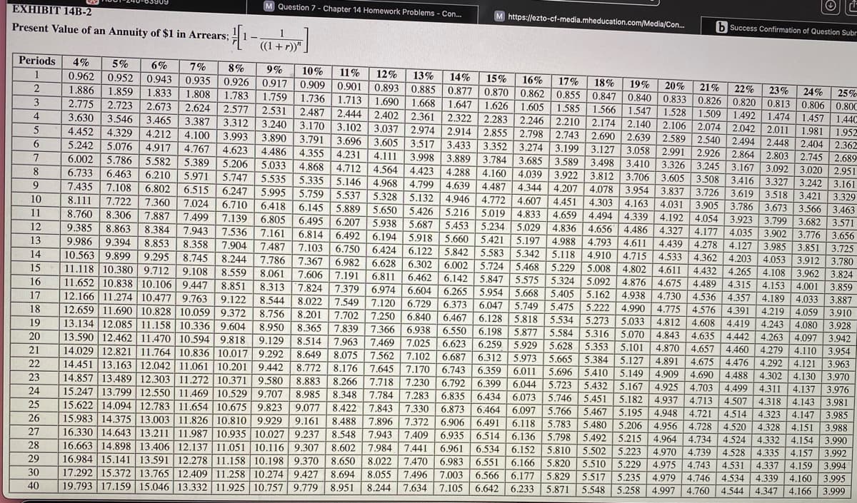 EXHIBIT 14В -2
M Question 7- Chapter 14 Homework Problems - Con..
M https://ezto-cf-media.mheducation.com/Media/Con...
Present Value of an Annuity of $1 in Arrears;
b Success Confirmation of Question Subr
((1 + r))"
Periods
5%
0.962 0.952
4%
7%
0.943 0.935
6%
8%
9%
10%
11%
12%
1
0.926 0.917 0.909 0.901 0.893 0.885 0.877 0.870 0.862 0.855 0.847 0.840 0.833 0.826 0.820 0.813 0.806 0.80C
13%
14%
15%
16%
1.886
17%
18%
19%
20%
21%
22%
24% 25%
23%
1.859
2.775 2.723
3.630 3.546
4.452 4.329
5.076
1.833
2.673 2.624 2.577
3.465 3.387 3.312 | 3.240 | 3.170 3.102 3.037 2.974 2.914 2.855 2.798 2.743 2.690 2.639 2.589 2.540 | 2.494 2.448 2.404 2.362
4.212 4.100
1.808
1.783 1.759| 1.736 1.713 1.690 1.668 1.647 1.626 1.605
3
2.531 2.487 2.444 2.402| 2.361 2.322 2.283 2.246 2.210 | 2.174 2.140 2.106 2.074 2.042 2.011
1.585 1.566 1.547 1.528 1.509
4
1.492 1.474 1.457
1.440
5
1.981
1.952
3.696 3.605 3.517| 3.433 3.352 3.274 3.199 3.127 3.058 2.991| 2.926 2.864 2.803 2.745 2.689
3.993 3.890 3.791
5.242
6.002
6
4.917
4.767
4.623
4.355 4.231
4.111
3.998 3.889 3.784 3.685 3.589 3.498 3.410 3.326 3.245 3.167 3.092 3.020 2.951
5.033 4.868 4.712 4.564 4.423 4.288 4.160 4.039 3.922 3.812 3.706 3.605 | 3.508 3.416 3.327 3.242 3.161
5.786 5.582 5.389 5.206
8
6.733
6.463
5.971 5.747
6.515 6.247 5.995 5.759 5.537 5.328 5.132 4.946 4.772 4.607 4.451 4.303 4.163| 4.031
7.024 6.710 | 6.418 6.145 5.889 5.650 5.426 5.216 5.019 4.833 4.659 4.494 4.339 4.192 4.054 3.923 3.799 3.682 | 3.571
6.210
7.435 7.108 6.802
5.335 5.146 4.968 4.799 4.639 4.487 4.344 4.207 4.078 3.954 3.837 3.726 3.619 3.518 3.421
9
3.329
3.905 3.786 3.673 3.566 3.463
8.306 7.887 7.499 7.139 6.805 6.495 6.207 5.938 5.687 5.453 5.234. 5.029 4.836 4.656' 4.486 4.327 | 4.177 4.035 3.902 3.776 3.656
10
8.111
7.722
7.360
11
8.760
9.385
9.986 9.394
10.563 9.899 9.295
11.118 10.380 9.712
11.652 10.838 10.106 9.447
12.166 11.274 10.477 9.763 9.122
12.659 11.690 10.828 10.059 | 9.372 | 8.756
13.134 12.085 11.158 10.336 9.604 8.950
13.590 12.462 11.470 10.594 9.818 9.129
14.029 12.821 | 11.764| 10.836 | 10.017 9.292
14.451 13.163 12.042 11.061 10.201 9.442
14.857 13.489 12.303 11.272 10.371 9.580 8.883 8.266 7.718 7.230 6.792 | 6.399 6.044 5.723 5.432 5.167 4.925 4.703 4.499 4.311 | 4.137 3.976
15.247 13.799 12.550 11.469 10.529 9.707 8.985 8.348
15.622 14.094 12.783 11.654 10.675 9.823 9.077 8.422 7.843 7.330 6.873 6.464 6.097 5.766 5.467 5.195 4.948 4.721
12
8.863
7.943 7.536 7.161
8.358 7.904
8.384
6.814 6.492 6.194 5.918 5.660 5.421 5.197 4.988 4.793 4.611
13
8.853
4.439 4.278 4.127 3.985 3.851| 3.725
6.750 6.424 6.122 5.842 5.583 5.342 5.118 4.910 4.715 4.533 4.362 4.203 4.053 3.912 3.780
7.786 7.367 | 6.982 6.628 6.302 6.002 5.724 5.468 5.229 5.008 4.802 4.611 4.432 4.265 4.108 3.962 3.824
7.487
7.103
14
8.745
8.244
15
9.108
8.559 8.061
7.606| 7.191
6.811| 6.462 6.142 5.847 5.575 5.324 5.092 4.876 4.675 4.489 4.315 4.153 4.001
16
|
3.859
7.824 7.379 6.974 6.604 6.265 5.954 5.668 5.405 5.162 4.938| 4.730 4.536 4.357| 4.189 4.033 3.887
8.851
8.313
17
8.544
8.022 7.549 7.120 6.729 6.373 6.047 5.749 5.475 5.222 4.990 4.775 4.576 4.391
18
8.201
4.219
4.059 3.910
7.702 7.250 6.840 6.467 6.128 5.818 5.534 5.273 5.033 4.812 4.608 4.419 4.243 4.080 3.928
8.365 7.839 7.366 6.938 6.550 6.198 5.877 5.584 5.316 5.070 4.843 4.635 4.442 4.263 4.097 3.942
8.514 7.963 7.469 7.025 6.623 | 6.259 5.929 5.628 5.353 5.101 4.870 4.657 4.460 4.279 4.110 3.954
8.649 8.075 7.562 7.102 6.687 6.312 5.973 5.665 5.384 5.127 4.891 4.675 4.476 4.292 4.121 3.963
8.772 8.176 7.645 7.170 6.743 6.359 6.011 5.696 5.410 5.149 4.909 4.690 4.488 4.302 4.130 3.970
19
20
21
22
23
24
7.784 7.283 6.835 6.434 6.073 5.746 5.451 5.182 4.937 4.713 4.507 4.318 4.143
25
3.981
4.514 4.323 4.147
15.983 14.375 13.003 11.826 10.810 9.929 9.161 8.488 7.896 7.372 6.906 | 6.491
3.985
6.118 5.783 5.480 5.206 4.956 4.728 4.520 4.328 | 4.151 3.988
26
16.330 14.643 13.211 11.987 10.935 10.027 9.237 8.548 7.943 | 7.409 6.935 6.514 6.136| 5.798 5.492 5.215 4.964 4.734 | 4.524 4.332 4.154 3.990
16.663 14.898 13.406 12.137 11.051 10.116 9.307 8.602 | 7.984 7.441 6.961 | 6.534 | 6.152 | 5.810 5.502 5.223 | 4.970 4.739 | 4.528 4.335 4.157 3.992
16.984 15.141 13.591 12.278 11.158 10.198 9.370 8.650 8.022
17.292 15.372 13.765 12.409 11.258 10.274 9.427 | 8.694 8.055 7.496 7.003 6.566 6.177 5.829 5.517 5.235 4.979 4.746 4.534 4.339
19.793 17.159 15.046 13.332 11.925 10.757 9.779 8.951
27
28
29
7.470 6.983 6.551
6.166 5.820 | 5.510 | 5.229 4.975 4.743 4.531
4.337 4.159 3.994
4.160 3.995
4.166
30
40
|
8.244 7.634
7.105 6.642 6.233 5.871
5.258 4.997 4.760| 4.544 4.347
5.548
3.999
