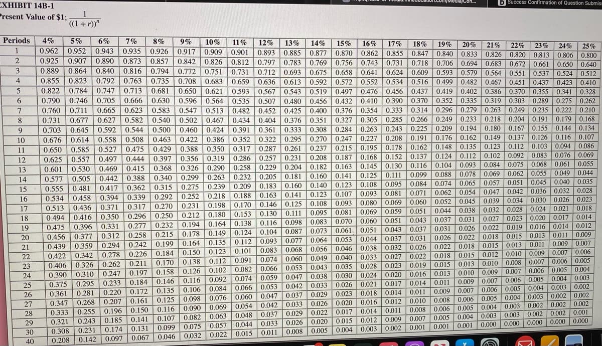 EXHIBIT 14B-1
Present Value of $1;
1.comyMedia/Con.
b Success Confirmation of Question Submis:
((1 + r))"
Periods
4%
5%
6%
7%
8%
0.962 0.952 0.943 0.935
9%
10%
11%
12%
13%
14%
16% 17%
1
15%
18%
19%
20%
25%
0.926 0.917 0.909 | 0.901 0.893 0.885 0.877 0.870 | 0.862 0.855 0.847 | 0.840 0.833 0.826 0.820 0.813 0.806 0.800
21%
22%
23%
24%
0.925 0.907 0.890 0.873 0.857 0.842 0.826 0.812 0.797 0.783 0.769 0.756 0.743 0.731 0.718 0.706 0.694 0.683 | 0.672 | 0.661 0.650 0.640
3
0.889 0.864 0.840
0.816 0.794 0.772
0.772 | 0.751
0.731 0.712 0.693 0.675 0.658 0.641 0.624 0.609 0.593 0.579 0.564 0.551
0.537 0.524 0.512
0.855 0.823 0.792 0.763 0.735 0.708 0.683 0.659 0.636 0.613 0.592 0.572 0.552 0.534 0.516 0.499 0.482 | 0.467 0.451| 0.437 0.423 | 0.410
4
5
0.822 0.784 0.747 0.713 0.681
0.650 | 0.621
0.593 0.567 0.543 0.519 0.497 0.476 0.456 0.437 0.419 0.402 0.386 0.370 0.355 0.341
6.
0.790 0.746 0.705 0.666 0.630 0.596 0.564 0.535 0.507 0.480 0.456 0.432 0.410 0.390 0.370 0.352 0.335 0.319 0.303 0.289 0.275 0.262
0.731
0.703
0.676 | 0.614 0.558 0.508
0,328
0.711 0.665 0.623 0.583 0.547 0.513 0.482 0.452 0.425 0.400 0.376 0.354 0.333 0.314 0.296 | 0.279 | 0.263 | 0.249 | 0.235 | 0.222 | 0.210
0.677 0.627 0.582 0.540 0.502 0.467 0.434 0.404 0.376 0.351 0.327 0.305 0.285 0.266 0.249 | 0.233 0.218 0.204 | 0.191 | 0.179 | 0.168
0.645 0.592 0.544 0.500 0.460 0.424 0.391 0,361 | 0.333 0.308 0.2840.263 0.243 0.225 0.209 0.194 0.180 0.167 0.155 0.144 0.134
8
9
10
0.463 0.422 0.386 0.352 0.322 0.295 0.270 0.247 0.227 0.208 | 0.191
0.176 0.162 0.149 0.137 0.126 | 0.116 0.107
0.585 0.527 0.475 0.429 0.388 0.350 0.317 0.287 0.261 0.237 0.215 0.195 0.178 0.162 0.148 0.135 0.123 0.112 0.103 0.094
0.557
0.530 0.469 0.415 0.368 0.326 0.290 0.258 0.229 0.204 0.182 0.163 0.145 0.130 0.116 0.104 0.093 0.084 0.075 0.068
11
0.650
| 0.086
0.625
0.601
0.577 0.505 0.442 0.388
0.555 0.481 0.417 0.362 0.315
0.534 0.458 0.394 0.339 0.292 0.252 0.218 0.188 0.163 0.141 0.123 0.107 0.093 0.081 0.071 0.062 0.054 0.047 0.042 0.036 0.032 | 0.028
0.513 0.436 0.371
0.494
12
0.497
0.444
0.397
0.356 0.319 0.286 0.257 0.231
0.208 0.187 0.168 0.152 0.137 0.124 0.112 | 0.102 0.092 0.083 0.076
0.069
0.061 0.055
0.340 0.299 0.263 0.232 0.205 0.181 0.160 0.141 0.125 0.111 0.099 0.088 0.078 0.069 0.062 0.055 0.049 0.044
13
14
15
0.275 0.239
0.239 |
0.209 0.183 0.160 0.140 0.123 0.108 0.095 0.084 0.074 0.065 0.057 |
0.051 0.045 0.040 0.035
16
17
0.317 0.270
0.231 0.1980.170 0.146 0.125 0.108 0.093 0.080 0.069 0.060 0.052 0.045
0.039
0.034 0.030 0.026 0.023
0.416 0.350 0.296 0.250 | 0.212 0.180 | 0.153 0.130 | 0.111 0.095 0.081 0.069 0.059 0.051
0.396 0.331
0.377 0.312 0.258 0.215
18
0.044 0.038 0.032 0.028
0.018
0.070 0.060 0.051
0.061 0.051 0.043 0.037 0.031
0.053 0.044 0.037
0.232 0.194 0.164 0.138 0.116 0.098
0.043 0.037 0.031
0.026
0.020 | 0.017
0.475
0.456
0.439 0.359
0.422 | 0.342 0.278
0.406 0.326 0.262
0.390 0.310 0.247
0.375 0.295 0.233
19
0.277
0.083
0.027 0.023
0.014
0.178 0.1490.124 0.104 0.087 0.073
0.294 0.242 0.199 0.164 0.135 0.112 0.093 0.077 0.064
20
0.022 | 0.019 0.016 0.014
0.012
0.026 0.022 0.018 0.015 0.013 0.011
0.018 | 0.015 0.013 | 0.011
0.012 | 0.010 0.009
0.009
0.009 0.007
0.007 0.006
0.006 | 0.005
0.005
21
0.031
0.226 0.184 0.150 0.123 0.101
| 0.211
0.083 0.068 0.056 0.046 0.038 0.032 0.026 0.022
0.074 0.060 0.049 0.040 0.033 0.027 0.022
22
0.112 0.091
0.018 0.015
0.170 | 0.138
0.158 0.126 0.102 0.082 0.066 0.053 0.043 0.035 0.028 0.023
23
|0.013 |0,010 0.008
0.009 | 0.007
24
0.247 0.197
0.019 0.015
0.007
0,006
0.006 | 0.005
0.004
25
0.184 0.146 0.116 0.092 0.074 0.059 | 0.047 0.038 0.030 0.024 0.020 0.016 0.013 0.010
0.004 |0.003
0.011| 0.009 0.007
0.009 0.007 | 0.006 | 0.005 0.004
0.026 0.021 0.017 0.014
0.281
0.220 0.172 0.135 0.106 0.084 0.066 0.053 0.042 0.033
26
0.361
0.003
0.002
0.347
0.333 | 0.255
0.321 0.243
0.268 0.207 0.161
0.196 0.150
0.185 0.141
0.174 0.131
0.125 0.098 0.076 0060 0.047 0.037 0.029 0.023 0,018 0.014 0.011
0.116 0.090 0.069 0.054 0.042 0.033 0.026 0.020 0.016
0.107 | 0.082 0.063 0.048 0.037 0.029 0.022 0.017 0.014 0.011
0.0990.075 | 0.057
27
0.012 0.010 0.008 0.006 0.005
0.008 0.006 0.005 0.004
0.005 0.,004 0.003
0.002
0.002
0.004
0.003
0.002
28
0.003 0.002
0.002
29
0,002 0.002
0.001
0.044 0.033 0.026 | 0.020 0.015 0.012 0.009 0.007
0.011 0.008 0.005 0.004 0.003
0.003
0.308
0.208
30
0.231
| 0.002 0.001 0.001 0.001
0,000 0.000 0.000 0.000 0.000
40
0.142 0.097 0.067 0.046 0.032 0.022 0.015
