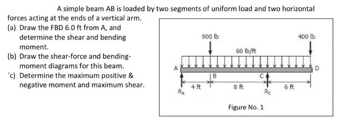 A simple beam AB is loaded by two segments of uniform load and two horizontal
forces acting at the ends of a vertical arm.
(a) Draw the FBD 6.0 ft from A, and
determine the shear and bending
900 lb
400 lb
moment.
60 lb/ft
(b) Draw the shear-force and bending-
moment diagrams for this beam.
'c) Determine the maximum positive &
A
B
C
negative moment and maximum shear.
4 ft
RA
8 ft
6 ft
Rc
Figure No. 1
