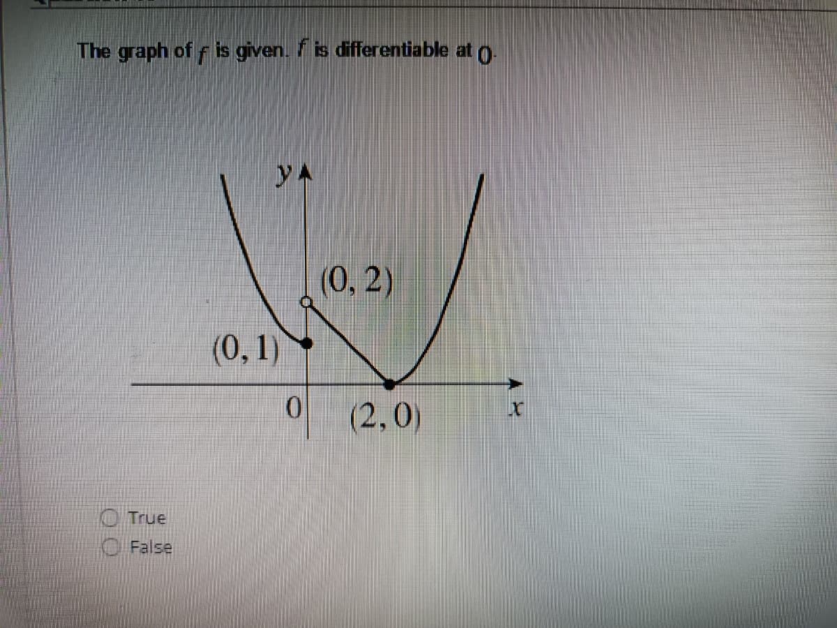 The graph of is given. is differentiable at o.
y A
(0, 2)
(0,1)
0.
(2,0)
C True
False
