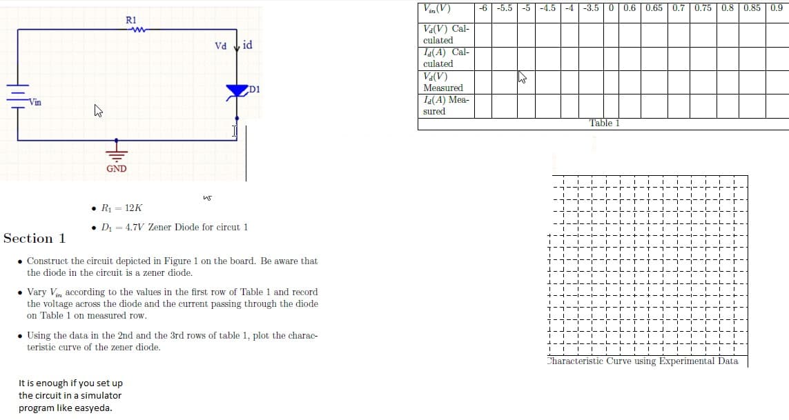Vin (V)
-6 -5.5 -5 -4.5 -4 -3.5 0
0 0.6 0.65 0.7 0.75 | 0.8 0.85 0.9
R1
Va(V) Cal-
culated
| Ia(A) Cal-
culated
Vd id
Measured
Vin
Ia(A) Mea-
sured
Table 1
GND
-1--- -
----
R1 = 12K
------
• D1 = 4.7V Zener Diode for circut 1
+ -ヨー-I- -
Section 1
T-7----
---- -
• Construct the circuit depicted in Figure 1 on the board. Be aware that
the diode in the circuit is a zener diode.
1-1-----
--L-L-
1-------
L-L-L-
• Vary Vin according to the values in the first row of Table 1 and record
the voltage across the diode and the current passing through the diode
on Table 1 on measured row.
+ - ---1--
-l-
----
1-1---.
--L-
• Using the data in the 2nd and the 3rd rows of table 1, plot the charac-
1-------
teristic curve of the zener diode.
Characteristic Curve using Experimental Data
It is enough if you set up
the circuit in a simulator
program like easyeda.
