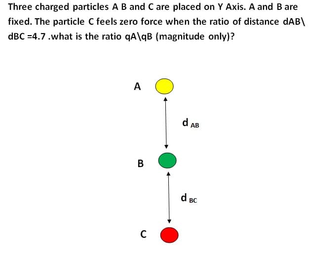 Three charged particles A B and C are placed on Y Axis. A and B are
fixed. The particle C feels zero force when the ratio of distance dAB\
dBC =4.7.what is the ratio qA\qB (magnitude only)?
A
d AB
В
d BC
