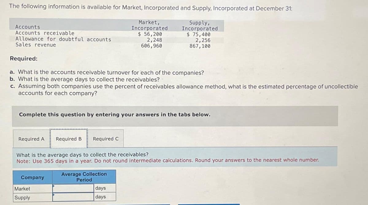 The following information is available for Market, Incorporated and Supply, Incorporated at December 31:
Supply,
Incorporated
$ 75,400
2,256
867,100
Accounts
Accounts receivable
Allowance for doubtful accounts
Sales revenue
Required:
a. What is the accounts receivable turnover for each of the companies?
b. What is the average days to collect the receivables?
c. Assuming both companies use the percent of receivables allowance method, what is the estimated percentage of uncollectible
accounts for each company?
Complete this question by entering your answers in the tabs below.
Required A Required B. Required C
What is the average days to collect the receivables?
Note: Use 365 days in a year. Do not round intermediate calculations. Round your answers to the nearest whole number.
Average Collection
Company
Market,
Incorporated
$ 56,200
2,248
606,960
Market
Supply
Period
days
days