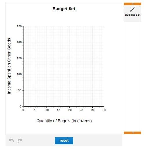 Income Spent on Other Goods
250
200-
150-
100-
50
Budget Set
Budget Set
0
5
10
15
20
25
30
35
Quantity of Bagels (in dozens)
reset