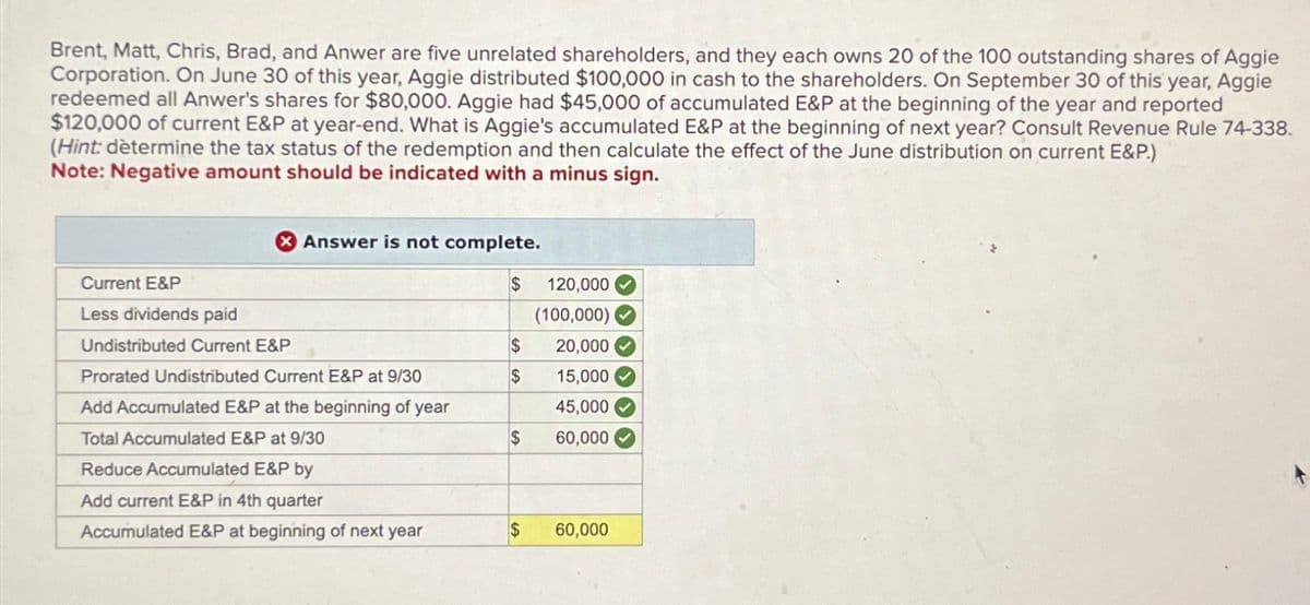 Brent, Matt, Chris, Brad, and Anwer are five unrelated shareholders, and they each owns 20 of the 100 outstanding shares of Aggie
Corporation. On June 30 of this year, Aggie distributed $100,000 in cash to the shareholders. On September 30 of this year, Aggie
redeemed all Anwer's shares for $80,000. Aggie had $45,000 of accumulated E&P at the beginning of the year and reported
$120,000 of current E&P at year-end. What is Aggie's accumulated E&P at the beginning of next year? Consult Revenue Rule 74-338.
(Hint: determine the tax status of the redemption and then calculate the effect of the June distribution on current E&P.)
Note: Negative amount should be indicated with a minus sign.
> Answer is not complete.
Current E&P
$
120,000
Less dividends paid
(100,000)
Undistributed Current E&P
$
20,000
Prorated Undistributed Current E&P at 9/30
S
15,000
Add Accumulated E&P at the beginning of year
45,000
Total Accumulated E&P at 9/30
$
60,000
Reduce Accumulated E&P by
Add current E&P in 4th quarter
Accumulated E&P at beginning of next year
$
60,000