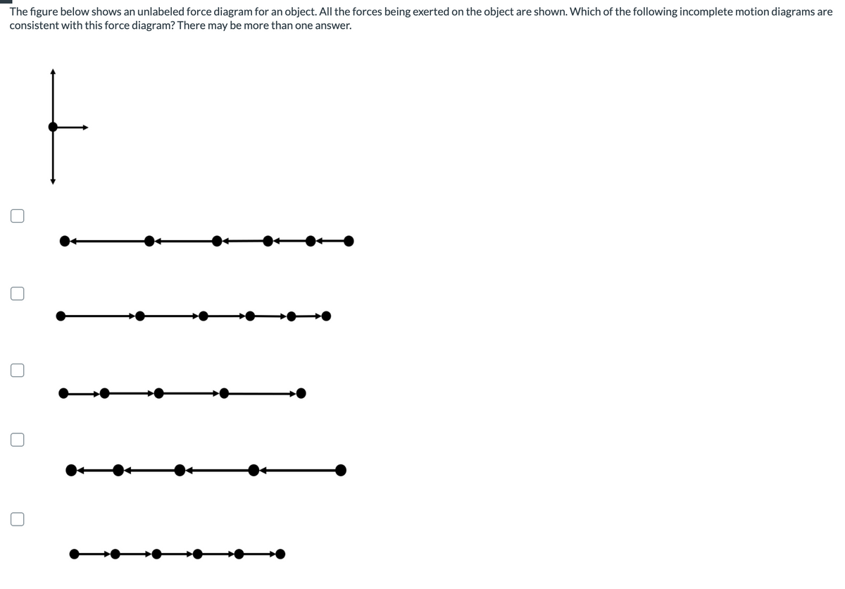 The figure below shows an unlabeled force diagram for an object. All the forces being exerted on the object are shown. Which of the following incomplete motion diagrams are
consistent with this force diagram? There may be more than one answer.
