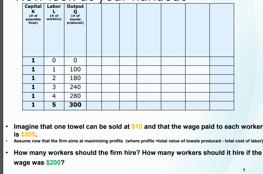 ●
Capital Labor Output
K
L
(# of
(# of
assembly workers)
lines)
1
1
1
1
1
1
0
1
2
3
4
5
Q
(# of
towels
produced)
0
100
180
240
280
300
Imagine that one towel can be sold at $10 and that the wage paid to each worker
is $500.
Assume now that the firm aims at maximizing profits (where profits total value of towels produced - total cost of labor)
How many workers should the firm hire? How many workers should it hire if the
wage was $200?
5