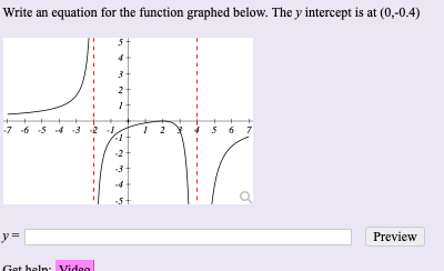 Write an equation for the function graphed below. The y intercept is at (0,-0.4)
-7 6 5
6 7
-5-
