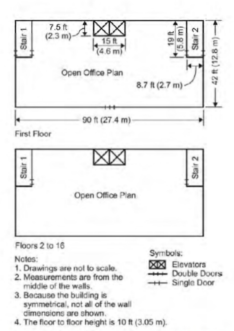 Stair 1
k
First Floor
Stair 1
7.5 ft
(2.3 m)-
4XX
15 ft
(4.6 m)
Open Office Plan
90 ft (27.4 m)
Open Office Plan
Floors 2 to 16
Notes:
1. Drawings are not to scale.
2. Measurements are from the
19 ft
(5.8 m)
Stair 2
8.7 ft (2.7 m)-
middle of the walls.
3. Because the building is
symmetrical, not all of the wall
dimensions are shown.
4. The floor to floor height is 10 ft (3.05 m).
Stair 2
42 ft (12.8 m)-
Symbols:
XX Elevators
+++ Double Doors
+++ Single Door