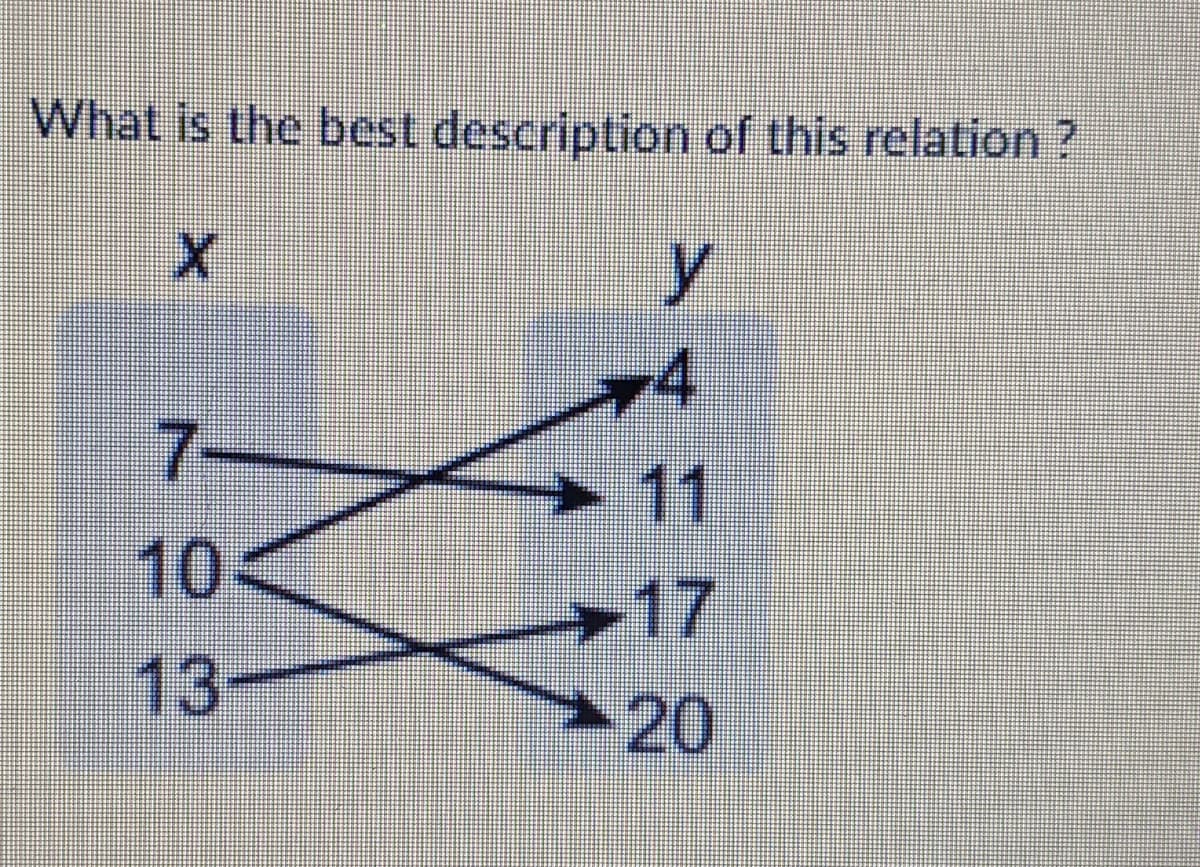 What is the best description of this relation?
y.
74
11
7-
10
17
20
13
