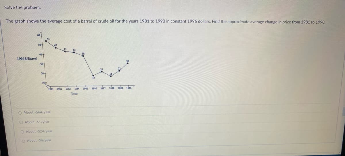 Solve the problem.
The graph shows the average cost of a barrel of crude oil for the years 1981 to 1990 in constant 1996 dollars. Find the approximate average change in price from 1981 to 1990.
1996 S/Barrel
60+
50-
40-
30+
20+
10
47
1981 1982 1983
O About-$44/year
O About -$1/year
O About-$24/year
O About-$4/year
heave
1983 1984 1985
Year
17
1986
1987 1988 1989 1990