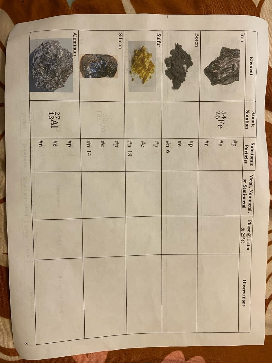 Iron
Boron
jogius
Sulfur
Silicon
Element
(DULCORE)
Aluminum
Atomic
Notation
342
54 Fe
sayn
JOA
134
VIOBIC
Subatomic Metal, Non-metal,
Particles
or Semi-metal
#p
#e
#n
#p
#e
#n 6
#p
#e
#n 18
#p
#e
#n 14
#p
#e
#n
2aparoun
15491-1407-16
Phase @ 1 atm
& 25°C
200g
Observations
211AGLA 22 23/2014