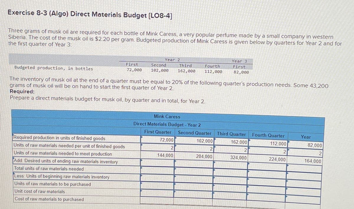 Exercise 8-3 (Algo) Direct Materials Budget [LO8-4]
Three grams of musk oil are required for each bottle of Mink Caress, a very popular perfume made by a small company in western
Siberia. The cost of the musk oil is $2.20 per gram. Budgeted production of Mink Caress is given below by quarters for Year 2 and for
the first quarter of Year 3:
Required production in units of finished goods
Units of raw materials needed per unit of finished goods
Units of raw materials needed to meet production
Add: Desired units of ending raw materials inventory
Total units of raw materials needed
First
72,000
Less Units of beginning raw materials inventory
Units raw materials to be purchased
Year 2
Second
Third
102,000 162,000
Budgeted production, in bottles
The inventory of musk oil at the end of a quarter must be equal to 20% of the following quarter's production needs. Some 43,200
grams of musk oil will be on hand to start the first quarter of Year 2.
Required:
Prepare a direct materials budget for musk oil, by quarter and in total, for Year 2.
Unit cost of raw materials
Cost of raw materials to purchased
Fourth
112,000
Mink Caress
Direct Materials Budget - Year 2
First Quarter Second Quarter
72,000
102,000
2
2
144,000
Year 3
First
82,000
204,000
Third Quarter Fourth Quarter
162,000
112,000
2
2
324,000
224,000
Year
82,000
2
164,000