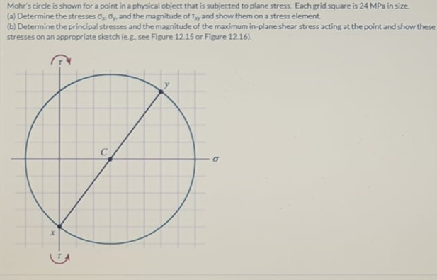 Mohr's cirde is shown for a point in a physical object that is subjected to plane stress. Each grid square is 24 MPa in size
(a) Determine the stresses 0, 0, and the magnitude of Ty and show them on a stress element
(b) Determine the principal stresses and the magnitude of the maximum in-plane shear stress acting at the point and show these
stresses on an appropriate sketch (eg, see Figure 12.15 or Figure 1216).
