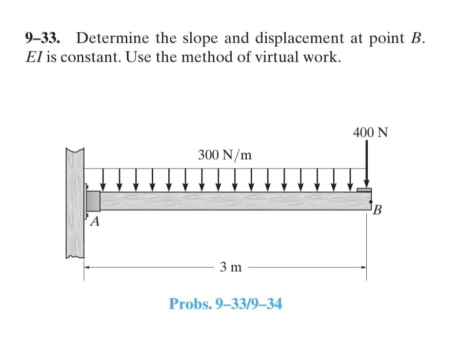 9-33. Determine the slope and displacement at point B.
El is constant. Use the method of virtual work.
A
300 N/m
3 m
Probs. 9-33/9-34
400 N
B