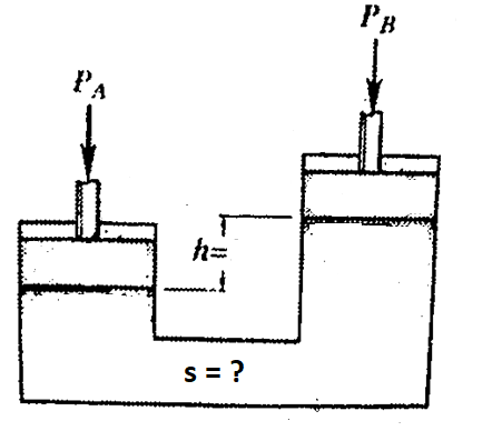 PA
h=
J
S = ?
PB