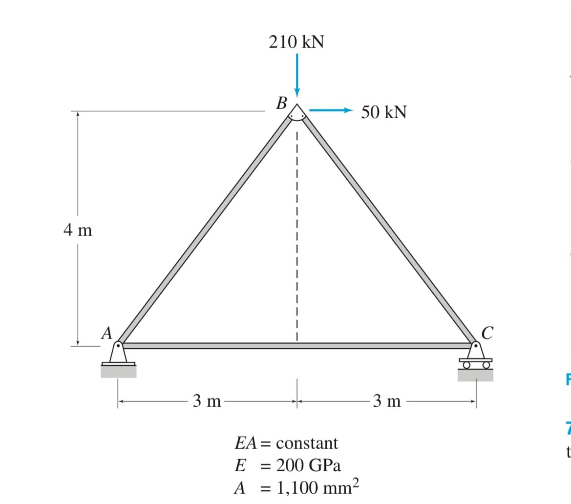 4 m
A
3 m
210 KN
A
B
EA constant
=
E
200 GPa
= 1,100 mm²
50 kN
-3 m
C
F
7
t