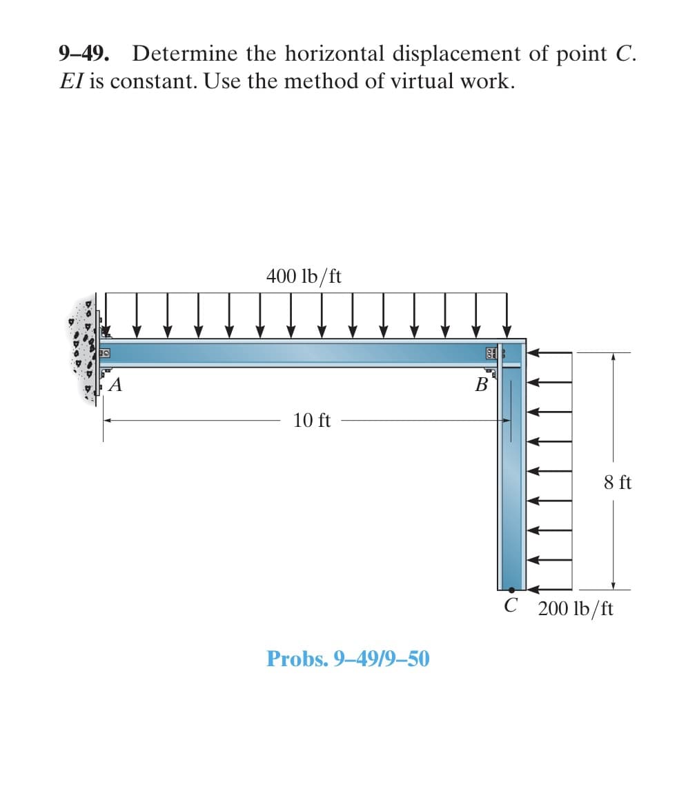 9-49. Determine the horizontal displacement of point C.
El is constant. Use the method of virtual work.
400 lb/ft
10 ft
Probs. 9-49/9-50
B
8 ft
C 200 lb/ft