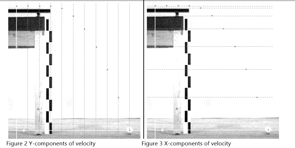 Figure 2 Y-components of velocity
Figure 3 X-components of velocity
