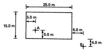 25.0 m
5.0 m
15.0 m
6.0 m.
15.0 m
