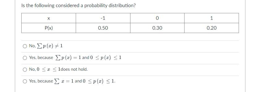 Is the following considered a probability distribution?
-1
1
P(x)
0.50
0.30
0.20
Ο Νο. Σ (π) 41
O Yes, because p(z) = 1 and 0 <p(x) <1
No, 0 <a <ldoes not hold.
Yes, because x =
1 and 0 <p(x) <1.
