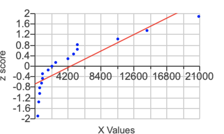 1.6-
1.2-
0.8-
0.4-
0-
IN -0.4-
-0.8-
-1.2-
-1.6-
-2.
4200 8400 12600 16800 21000
X Values
Z Score
