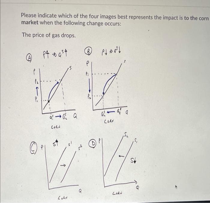 Please indicate which of the four images best represents the impact is to the corn
market when the following change occurs:
The price of gas drops.
COLN
CORN
ST
's'
LORN
