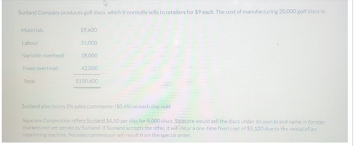 Sunland Company produces golf discs, which it normally sells to retailers for $9 each. The cost of manufacturing 20,000 golf discs is:
Materials
Labour
Variable overhead
Fixed overhead
Total
$9,600
31,000
18,000
42,000
$100,600
Sunland also incurs 5% sales commission ($0.45) on each disc sold.
Sipacore Corporation offers Sunland $4.50 per disc for 5,000 discs. Sipacore would sell the discs under its own brand name in foreign
markets not yet served by Sunland. If Sunland accepts the offer, it will incur a one-time fixed cost of $5,100 due to the rental of an
imprinting machine. No sales commission will result from the special order.