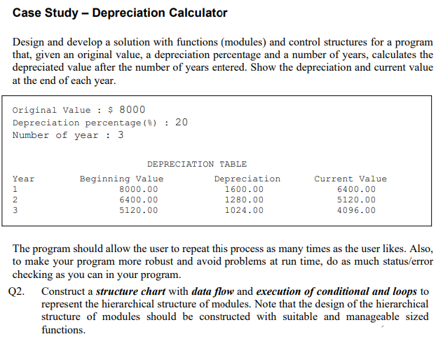 Case Study – Depreciation Calculator
Design and develop a solution with functions (modules) and control structures for a program
that, given an original value, a depreciation percentage and a number of years, calculates the
depreciated value after the number of years entered. Show the depreciation and current value
at the end of each year.
Original Value : $ 8000
Depreciation percentage (%)
: 20
Number of year : 3
DEPRECIATION TABLE
Beginning Value
8000.00
6400.00
Depreciation
1600.00
Year
Current Value
1
6400.00
1280.00
5120.00
5120.00
1024.00
4096.00
The program should allow the user to repeat this process as many times as the user likes. Also,
to make your program more robust and avoid problems at run time, do as much status/error
checking as you can in your program.
Q2.
Construct a structure chart with data flow and execution of conditional and loops to
represent the hierarchical structure of modules. Note that the design of the hierarchical
structure of modules should be constructed with suitable and manageable sized
functions.
