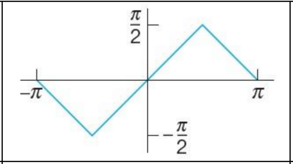 元2
元2
|
π