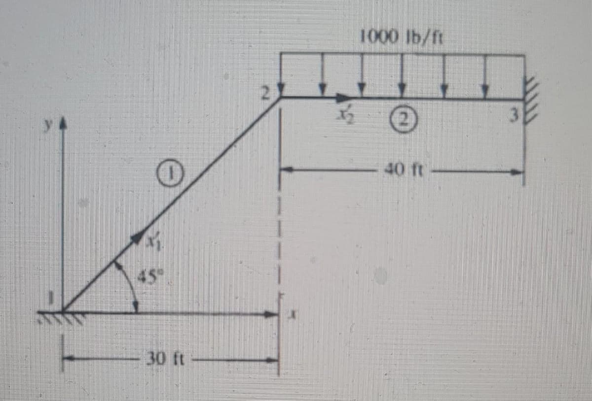 1000 lb/ft
3.
40 ft
45
30 ft
