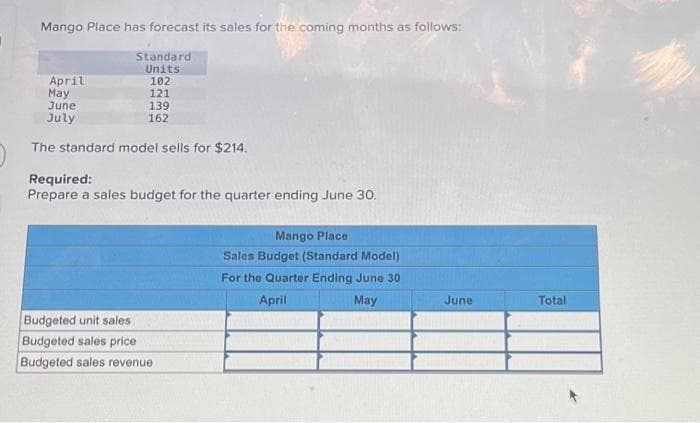 Mango Place has forecast its sales for the coming months as follows:
Standard
Units
102
April
May
June
July
121
139
162
The standard model sells for $214.
Required:
Prepare a sales budget for the quarter ending June 30.
Budgeted unit sales
Budgeted sales price
Budgeted sales revenue
Mango Place
Sales Budget (Standard Model)
For the Quarter Ending June 30
April
May
June
Total