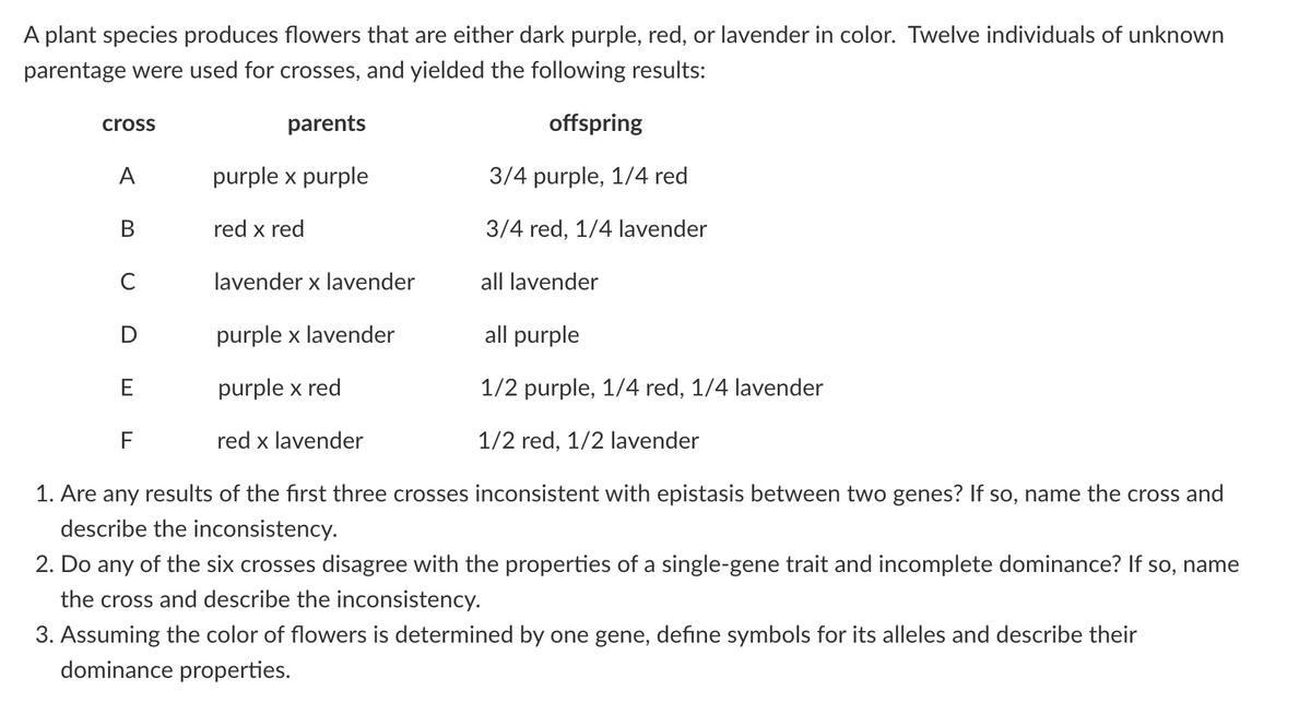 A plant species produces flowers that are either dark purple, red, or lavender in color. Twelve individuals of unknown
parentage were used for crosses, and yielded the following results:
cross
parents
offspring
A
purple x purple
3/4 purple, 1/4 red
В
red x red
3/4 red, 1/4 lavender
C
lavender x lavender
all lavender
D
purple x lavender
all purple
E
purple x red
1/2 purple, 1/4 red, 1/4 lavender
F
red x lavender
1/2 red, 1/2 lavender
1. Are any results of the first three crosses inconsistent with epistasis between two genes? If so, name the cross and
describe the inconsistency.
2. Do any of the six crosses disagree with the properties of a single-gene trait and incomplete dominance? If so, name
the cross and describe the inconsistency.
3. Assuming the color of flowers is determined by one gene, define symbols for its alleles and describe their
dominance properties.
