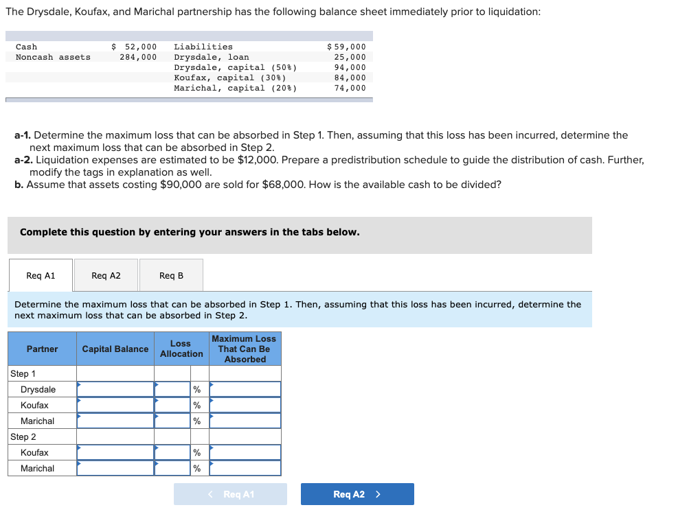 The Drysdale, Koufax, and Marichal partnership has the following balance sheet immediately prior to liquidation:
$ 52,000
284,000
$ 59,000
Cash
Liabilities
Noncash assets
Drysdale, loan
Drysdale, capital (50%)
Koufax, capital (30%)
Marichal, capital (20%)
25,000
94,000
84,000
74,000
a-1. Determine the maximum loss that can be absorbed in Step 1. Then, assuming that this loss has been incurred, determine the
next maximum loss that can be absorbed in Step 2.
a-2. Liquidation expenses are estimated to be $12,000. Prepare a predistribution schedule to guide the distribution of cash. Further,
modify the tags in explanation as well.
b. Assume that assets costing $90,000 are sold for $68,000. How is the available cash to be divided?
Complete this question by entering your answers in the tabs below.
Req A1
Req A2
Req B
Determine the maximum loss that can be absorbed in Step 1. Then, assuming that this loss has been incurred, determine the
next maximum loss that can be absorbed in Step 2.
Maximum Loss
That Can Be
Absorbed
Loss
Partner
Capital Balance
Allocation
Step 1
Drysdale
Koufax
%
Marichal
%
Step 2
Koufax
Marichal
%
< Req A1
Req A2 >
