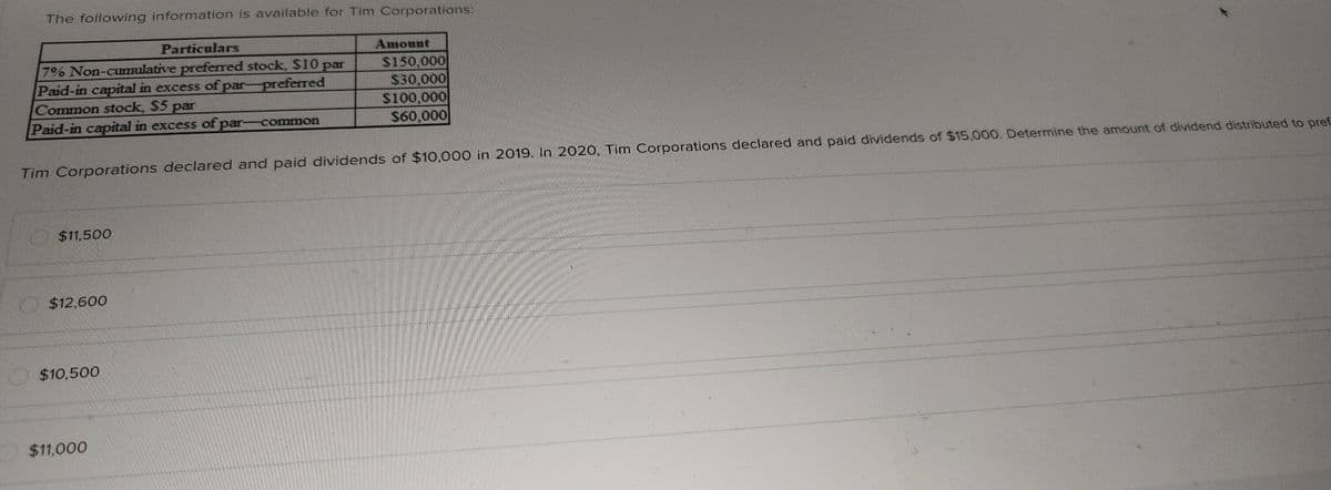 The following information is available for Tim Corporations:
Particulars
7% Non-cumulative preferred stock, $10 par
preferred
Paid-in capital in excess of par
Common stock, $5 par
Paid-in capital in excess of par-
$11,500
$12,600
Tim Corporations declared and paid dividends of $10,000 in 2019. In 2020, Tim Corporations declared and paid dividends of $15,000. Determine the amount of dividend distributed to pref
$10,500
common
$11,000
Amount
$150,000
$30,000
$100,000
$60,000