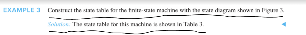 EXAMPLE 3
Construct the state table for the finite-state machine with the state diagram shown in Figure 3.
Solution: The state table for this machine is shown in Table 3.
