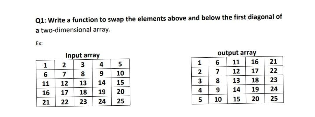 Q1: Write a function to swap the elements above and below the first diagonal of
a two-dimensional array.
Ex:
Input array
output array
1
2
4
1
6
11
16
21
7
8
9
10
2
7
12
17
22
11
12
13
14
15
8
13
18
23
16
17
18
19
20
9
14
19
24
22
23
24
25
5
10
15
20
25
21
