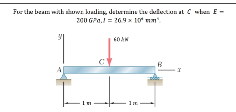 For the beam with shown loading, determine the deflection at C when E =
200 GPa,I = 26.9 × 106 mm*.
60 kN
C
В
A
1 т
1 m
