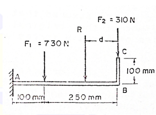 F2 = 310 N
R
F, : 730 N
100 mm
B
100 mri
250 mm
