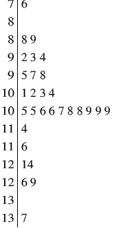 7 6
8
8 89
9234
957 8
101 2 34
10 55 66 7 8 8 9 99
11 4
116
1214
12 69
13
13 7
