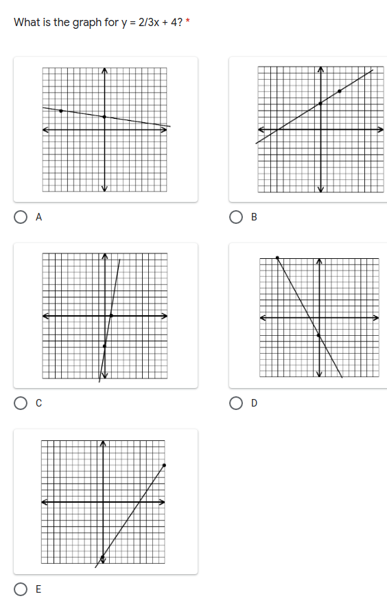 What is the graph for y = 2/3x + 4? *
O A
в
D
O E
