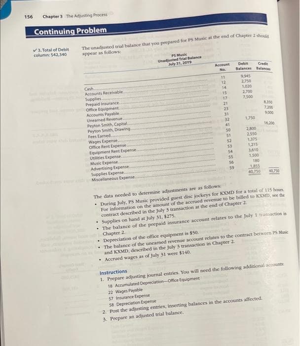 156
Chapter 3 The Adjusting Process
Continuing Problem
3. Total of Debit
column: $42.340
The unadjusted trial balance that you prepared for PS Music at the end of Chapter 2 should
appear as follows:
Cash.
Accounts Receivable.
Supplies.
Prepaid Insurance.
Office Equipment.
Accounts Payable.
Unearned Revenue
Peyton Smith, Capital.
Peyton Smith, Drawing.
Fees Earned.
Wages Expense...
Office Rent Expense.
Equipment Rent Expense.
Utilities Expense..
Music Expense...
Advertising Expense...
Supplies Expense.
Miscellaneous Expense..
PS Music
Unadjusted Trial Balance
July 31, 2019
Account
No.
11
12
14
15
17
22 Wages Payable
57 Insurance Expense
21
23
31
32
41
50
51
52
53
54
55
56
59
Debit
Balances
9,945
2,750
1,020
2,700
7,500
1,750
Credit
Balances
2,800
2.550
1,375
1,215
3,610
1,500
180
1.855
40,750
8,350
7,200
9,000
16.200
The data needed to determine adjustments are as follows:
• During July, PS Music provided guest disc jockeys for KXMD for a total of 115 hours
For information on the amount of the accrued revenue to be billed to KXMD, see the
contract described in the July 3 transaction at the end of Chapter 2.
40.750
• Supplies on hand at July 31, $275.
• The balance of the prepaid insurance account relates to the July 1 transaction in
Chapter 2
Depreciation of the office equipment is $50.
The balance of the unearned revenue account relates to the contract between PS Music
and KXMD, described in the July 3 transaction in Chapter 2.
• Accrued wages as of July 31 were $140.
Instructions
1. Prepare adjusting journal entries. You will need the following additional accounts:
18 Accumulated Depreciation Office Equipment
58 Depreciation Expense
2. Post the adjusting entries, inserting balances in the accounts affected.
3. Prepare an adjusted trial balance.