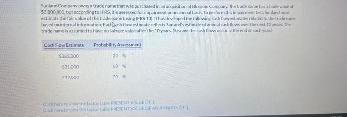 Sunland Company owns a trade name that was purchased in an acquisition of Blossom Company. The trade name has a book value of
$3,800,000, but according to IFRS, it is assessed for impairment on an annual basis. To perform this impairment test, Sunland must
estimate the fair value of the trade name (using IFRS 13). It has developed the following cash flow estimates related to the trade name
based on internal information. Eachgash flow estimate reflects Sunland's estimate of annual cash flows over the next 10 years. The
trade name is assumed to have no salvage value after the 10 years. (Assume the cash flows occur at the end of each year)
Cash Flow Estimate
$383.000
631,000
747.000
Probability Assessment
20 %
50 %
30 %
Click here to view the factor table PRESENT VALUE OF 1.
Click here to view the factor table PRESENT VALUE OF AN ANNUITY OF 1