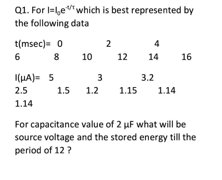 Q1. For l=1,ewhich is best represented by
-t/T
the following data
t(msec)= 0
4
8
10
12
14
16
I(HA)= 5
3
3.2
2.5
1.5
1.2
1.15
1.14
1.14
For capacitance value of 2 µF what will be
source voltage and the stored energy till the
period of 12 ?
