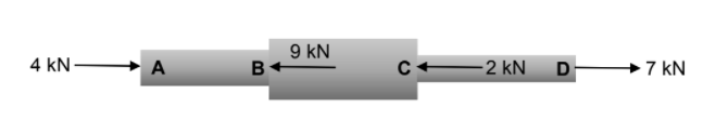 9 kN
4 kN -
C+2 kN
D-
+7 kN
