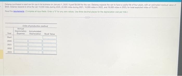 Delaney purchased a used van for use in its business on January 1, 2020. It paid $9,000 for the van. Delaney expects the van to have a useful ife of four years, with an estimated residual value of
$600. Delaney expects to drive the van 15,000 miles during 2020, 22,000 miles during 2021, 14,000 miles in 2022, and 19,000 miles in 2023, for total expected miles of 70,000.
Read the requirements (Complete all input fields. Enter a "0" for any zero values. Use three decimal places for the depreciation cost per mile)
Year
Start
2020
2021
2022
2023
Units-of-production method
Annual
Depreciation Accumulated
Expense
Depreciation Book Value
-Comm