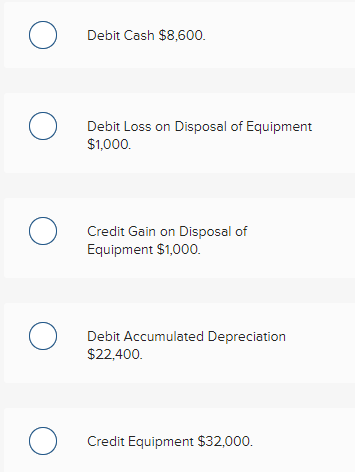 Debit Cash $8,600.
Debit Loss on Disposal of Equipment
$1,000.
Credit Gain on Disposal of
Equipment $1,000.
Debit Accumulated Depreciation
$22,400.
Credit Equipment $32,000.
