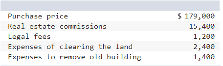 Purchase price
$ 179,000
Real estate commissions
15,400
Legal fees
1,200
Expenses of clearing the land
Expenses to remove old building
2,400
1,400
