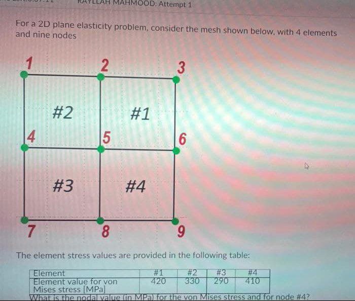 YLLAH MAHMOOD: Attempt 1
For a 2D plane elasticity problem, consider the mesh shown below, with 4 elements
and nine nodes
3
#2
#1
6.
# 3
# 4
7.
8.
6.
The element stress values are provided in the following table:
# 1
420
#2
330
# 3
290
# 4
410
Element
Element value for von
Mises stress [MPa]
What is the nodal value in MPa for the von Mises stress and for node #4?
2.
%23
