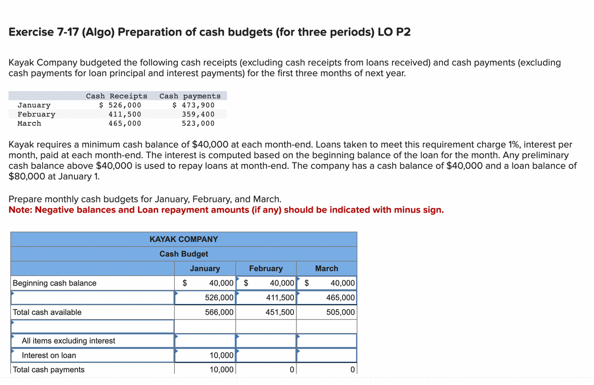 Exercise 7-17 (Algo) Preparation of cash budgets (for three periods) LO P2
Kayak Company budgeted the following cash receipts (excluding cash receipts from loans received) and cash payments (excluding
cash payments for loan principal and interest payments) for the first three months of next year.
January
February
March
Cash Receipts Cash payments
$ 526,000
$ 473,900
411,500
465,000
359,400
523,000
Kayak requires a minimum cash balance of $40,000 at each month-end. Loans taken to meet this requirement charge 1%, interest per
month, paid at each month-end. The interest is computed based on the beginning balance of the loan for the month. Any preliminary
cash balance above $40,000 is used to repay loans at month-end. The company has a cash balance of $40,000 and a loan balance of
$80,000 at January 1.
Prepare monthly cash budgets for January, February, and March.
Note: Negative balances and Loan repayment amounts (if any) should be indicated with minus sign.
Beginning cash balance
Total cash available
All items excluding interest
Interest on loan
Total cash payments
KAYAK COMPANY
Cash Budget
January
40,000 $
526,000
566,000
10,000
10,000
February
40,000 $
411,500
451,500
March
40,000
465,000
505,000
0